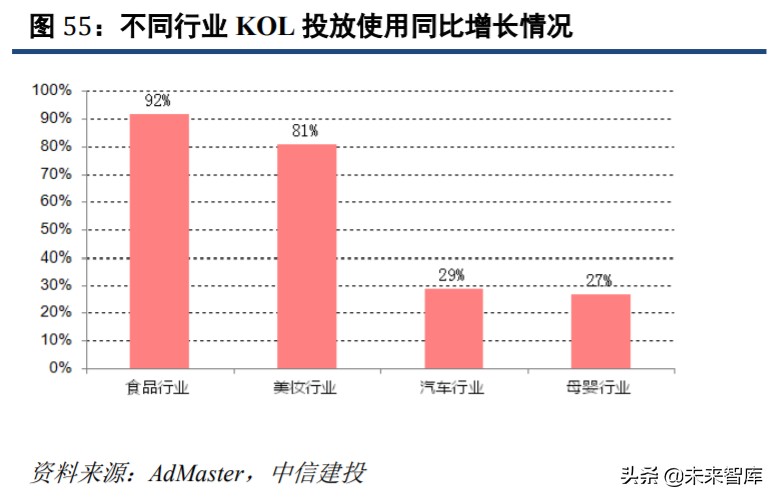 直播电商深度研究与投资策略：直播电商底层逻辑和趋势思考