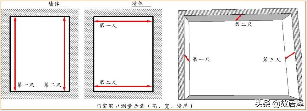 全套实测实量操作手册，主体/砌筑/装饰装修真全面