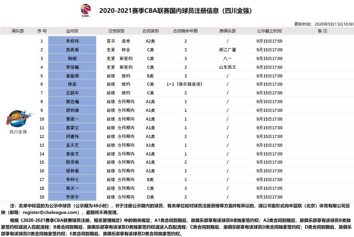 cba田泽皓是哪个对的(2020-2021赛季CBA联赛国内球员注册信息)