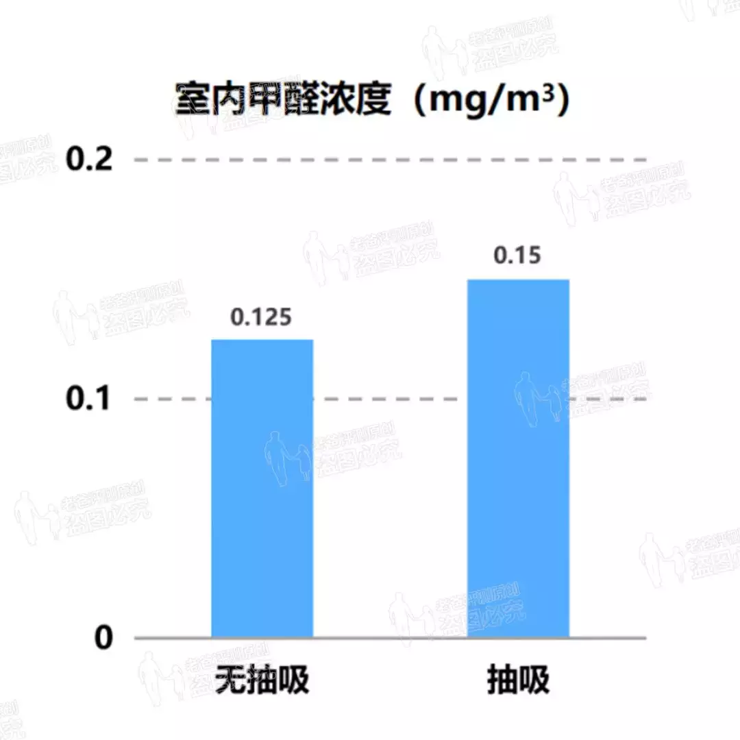 不敢相信!我们躲过了装修甲醛,却躲不过香烟中的......