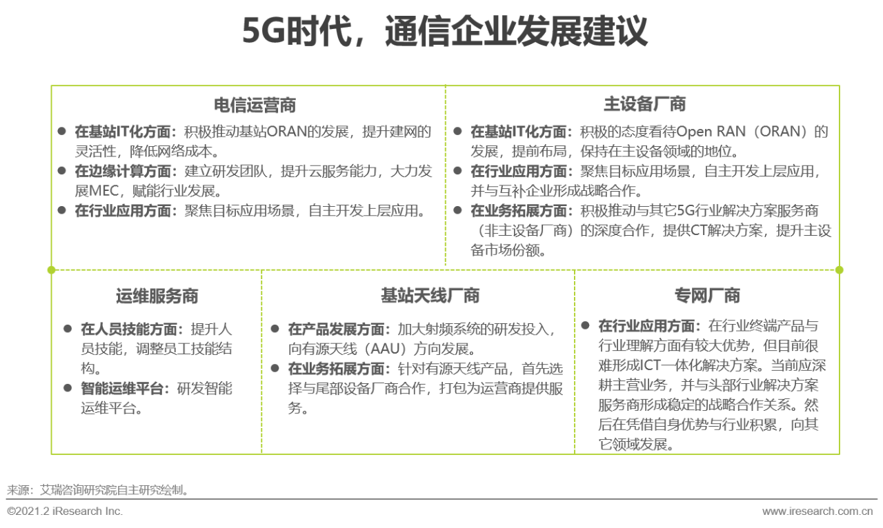 5G时代 | 2021年中国通信企业变革研究报告