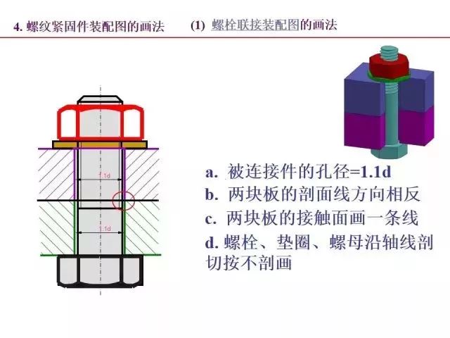 最全PPT：标准件和常用件知识点总结！