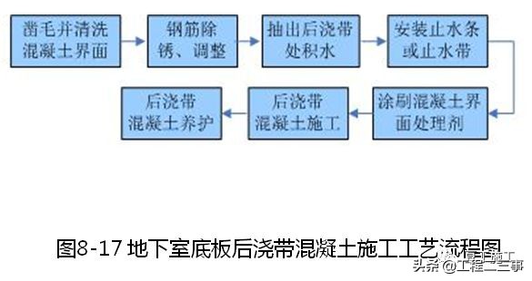 混凝土工程标准化施工工艺合集，样板照片可参考