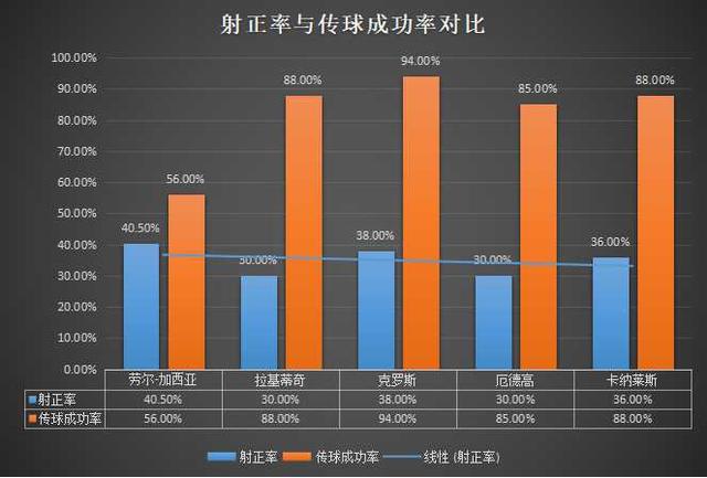 劳尔-加西亚西甲制造进球数据(深度：“前腰式”中锋，为何劳尔-加西亚能成为毕巴头号射手？)