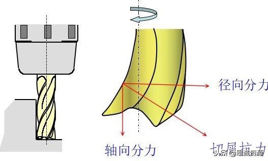 夹持铣刀用刀柄的特征分析