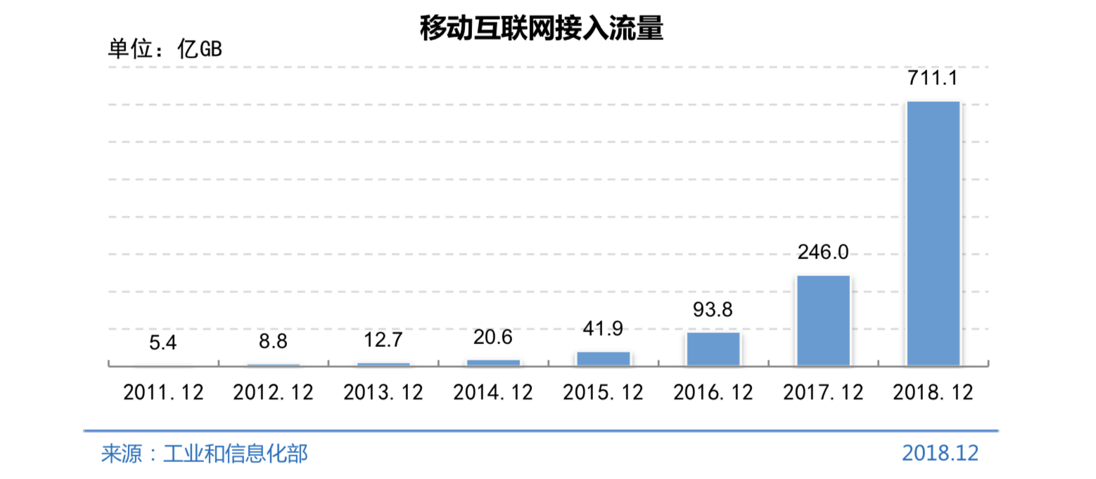 43次《中国互联网络发展状况统计报告》哪些与你有关？一起来看看