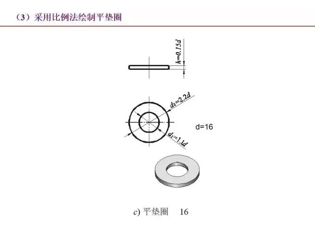 最全PPT：标准件和常用件知识点总结！