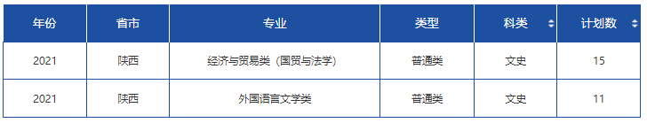 高考各分数段可报大学一览表！一本线上考生必看