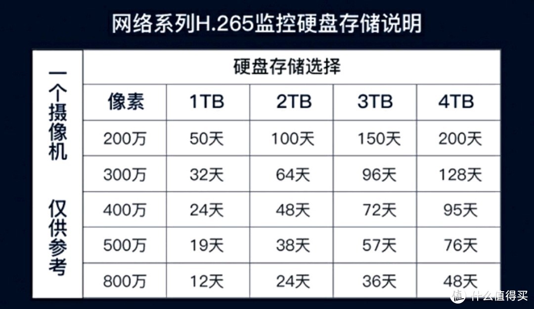 安全价更高：入户门外监控能拍摄就行？还真不是