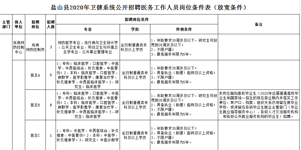 孟村招聘贴吧2017（盐山关于放宽卫健系统招聘条件的通知丨孟村这所中学招聘教师）