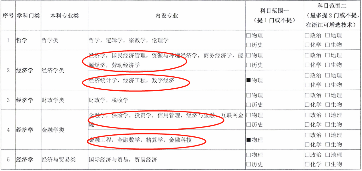 注意！新高考发生巨变，选科方式或将迎来大调整，高一学生要重视