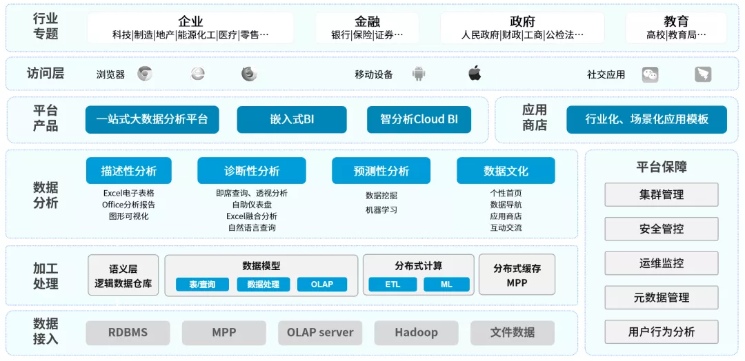 这个国产BI软件赶紧收藏！它又斩获2021行业信息化BI领域最佳产品