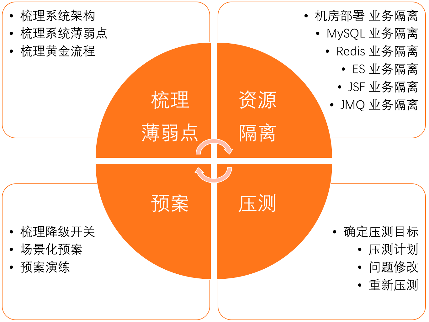 备战618什么意思，备战618的正确方法？