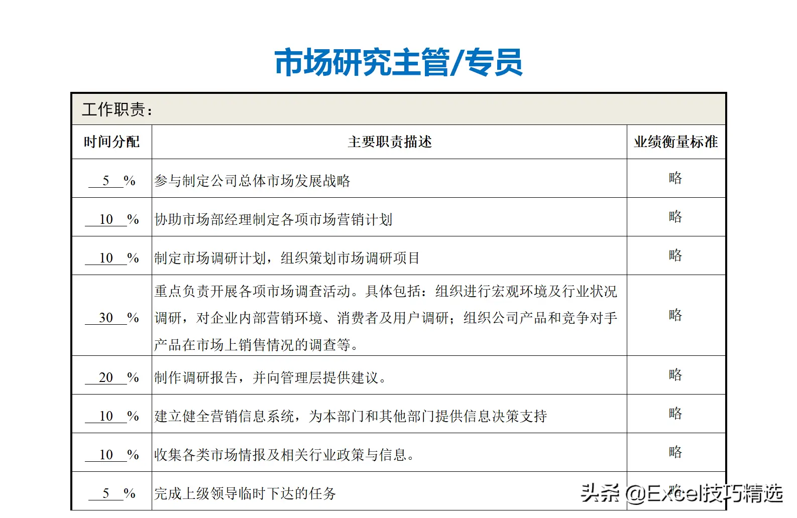 公司部门名称及部门职能（正规公司各个部门职责划分架构）