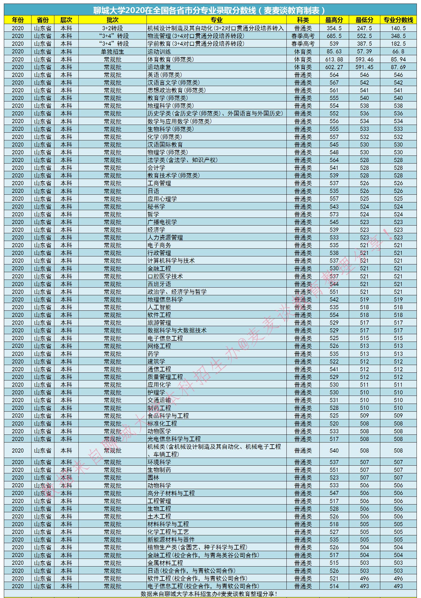 張茜茹 聊城 中國海洋大學_大學日語四級樣卷_聊城大學怎么樣