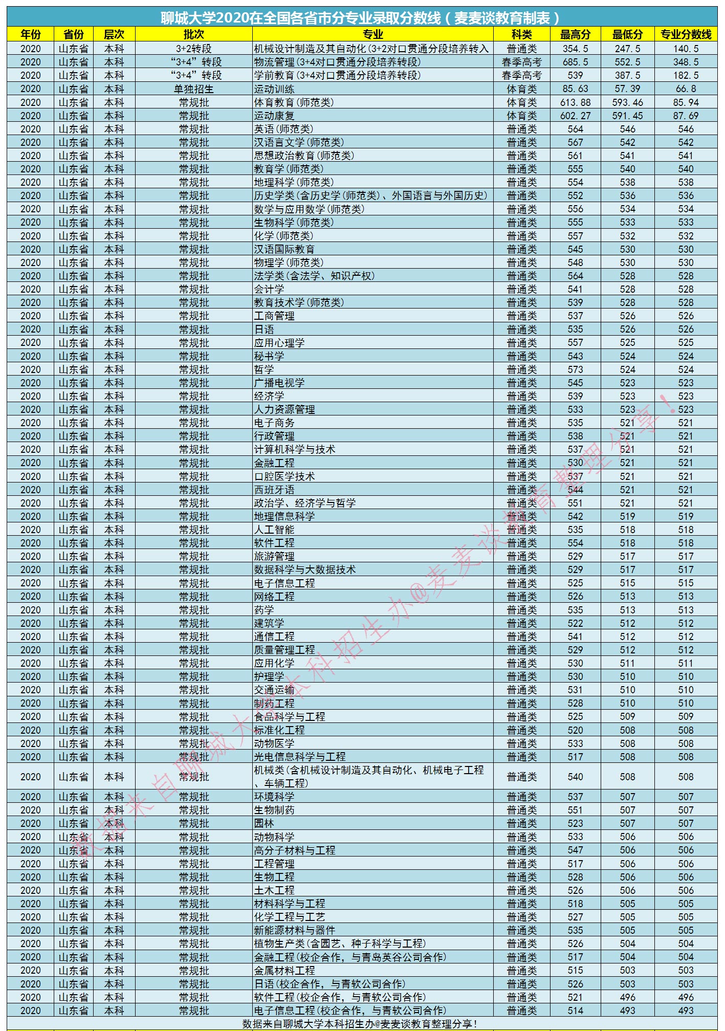 张茜茹 聊城 中国海洋大学_大学日语四级样卷_聊城大学怎么样