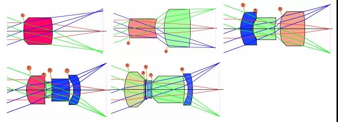 光学设计软件 SYNOPSYS