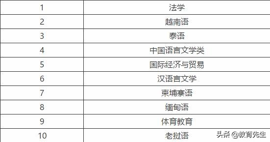 广西民族大学分数线,广西民族大学分数线是多少