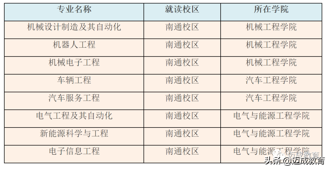 2021年专转本部分院校官方新生班级群+档案接收地址