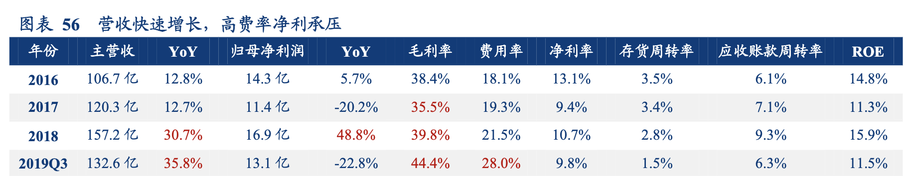 【公司深度】森马服饰：双赛道多品牌全面布局，童装电商共同发力