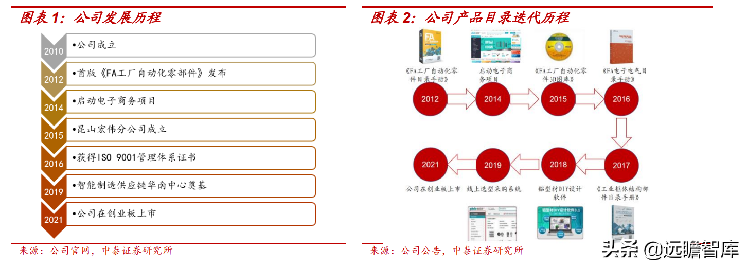 怡合达：自动化零部件“工业超市”，一站式供应国产龙头前景可期