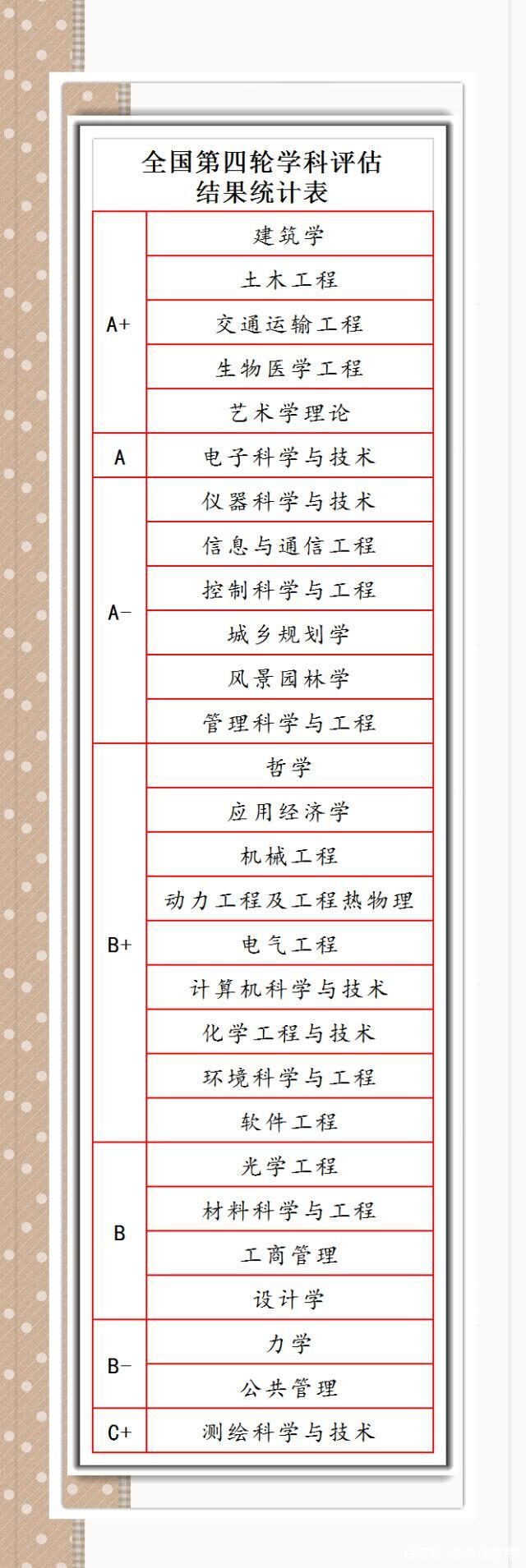 东南大学有哪些王牌专业？除了建筑学，还有这3个专业，享誉世界