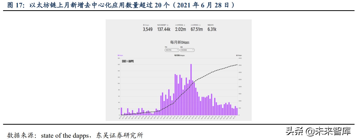 区块链之以太坊专题研究：全球最大的可编程分布式超级计算机网络