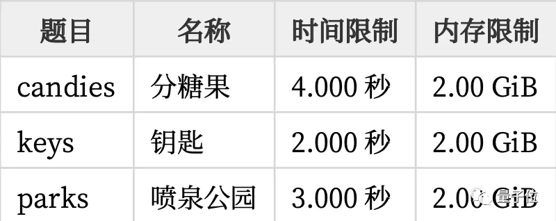 IOI 2021中国首次包揽前4!人大附中邓明扬满分夺金，镇海中学亮了