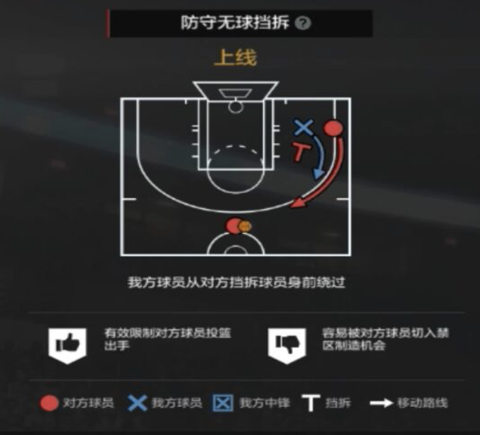 2konline2经理防守(NBA2KOL2经理人攻略3|防守策略制定细节解析(下)~)