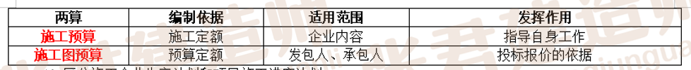 二建考试高分秘籍｜32个易混点，考前必看干货