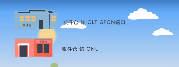 接入网概念及GPON关键技术