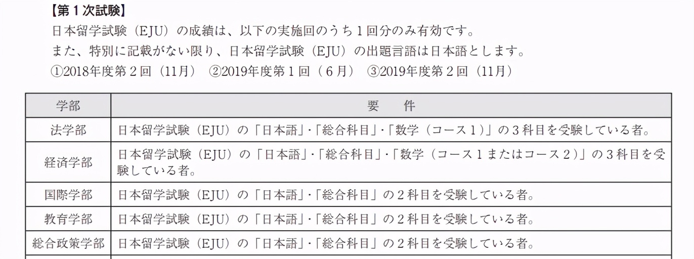 日本留学：不需要提交数学成绩的私立大学