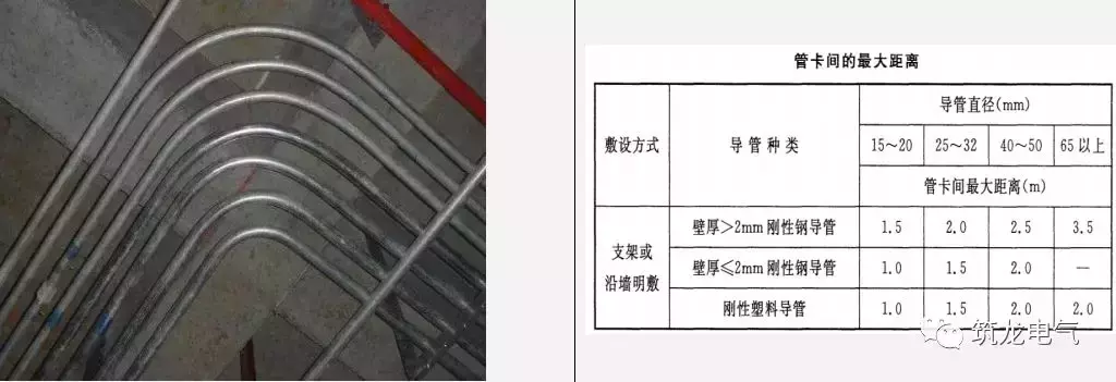 图文详解电气工程预留预埋施工质量标准做法