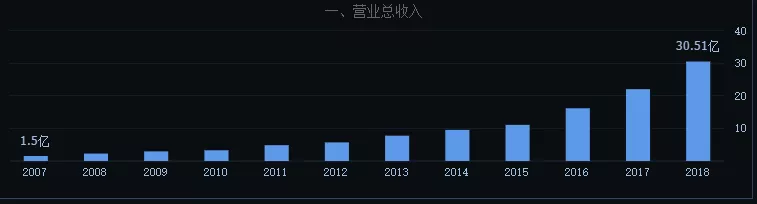 暗藏杀机！2020年的第一大雷 小心再小心