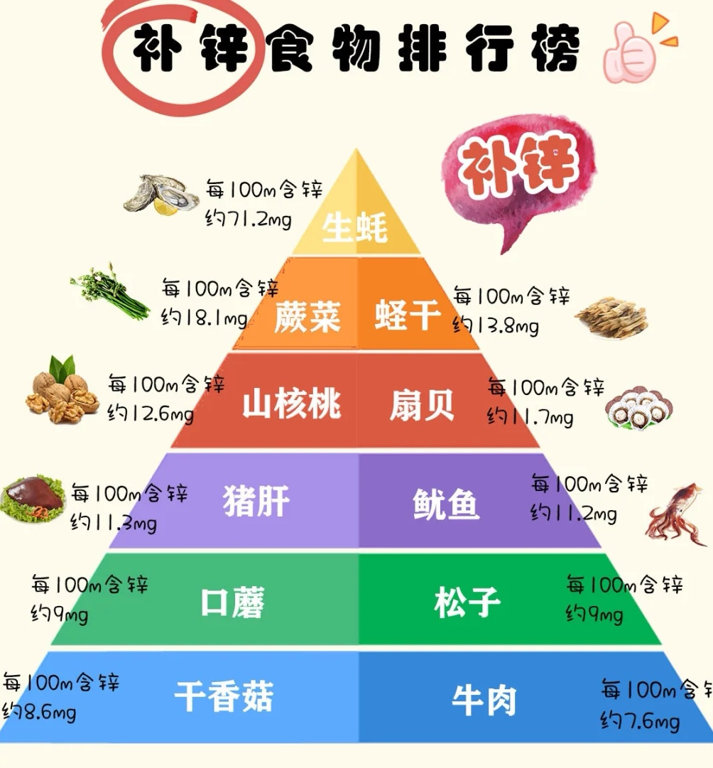 宝宝进入猛长季！钙、铁、锌、硒、DHA，这样食补更高效