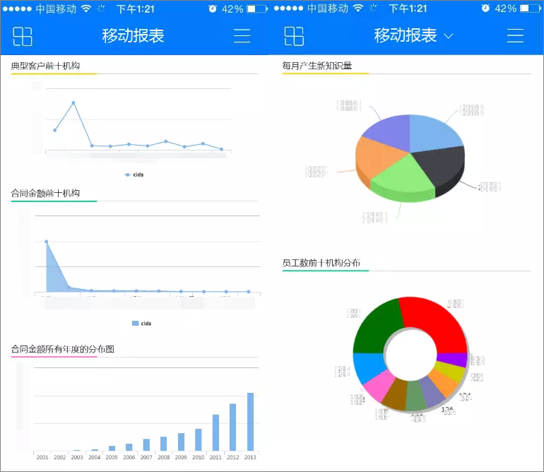 OA系统集成报表，保证数据实时展现，助力企业运维