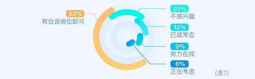 大数据解密大学生兼职现状：大二大四人数最多，兼职收入千元以下是主流