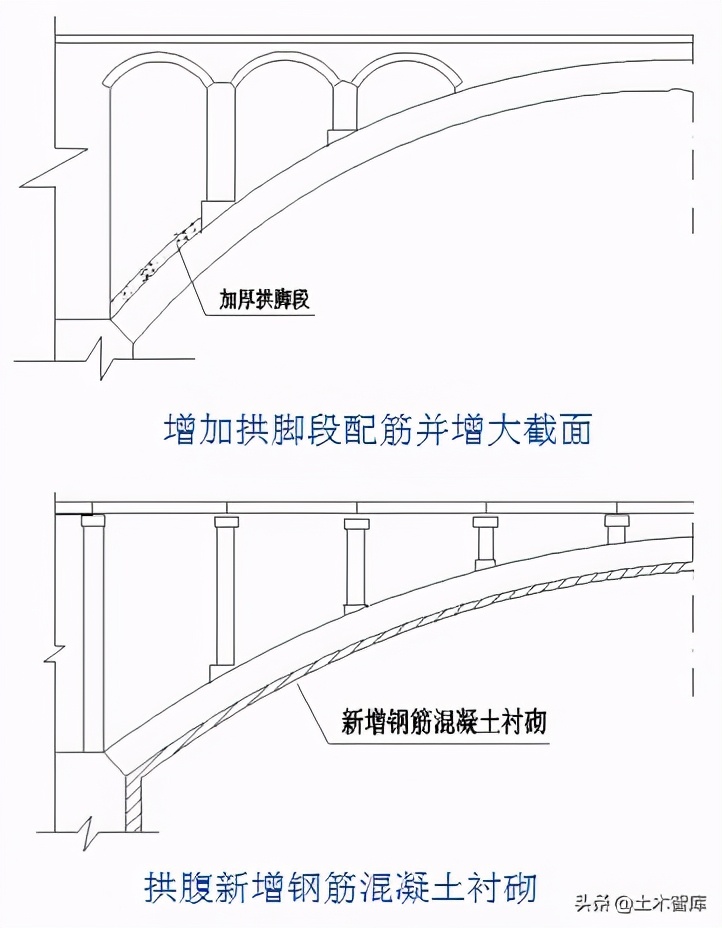 桥梁加固工程,桥梁加固
