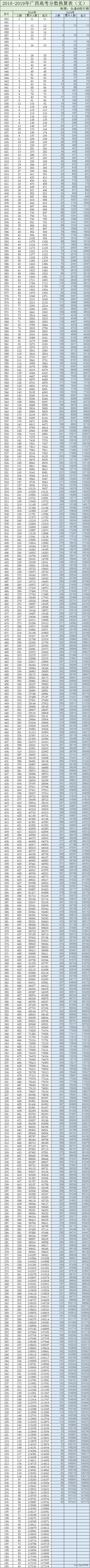 广西2017高考分数排名（2018）