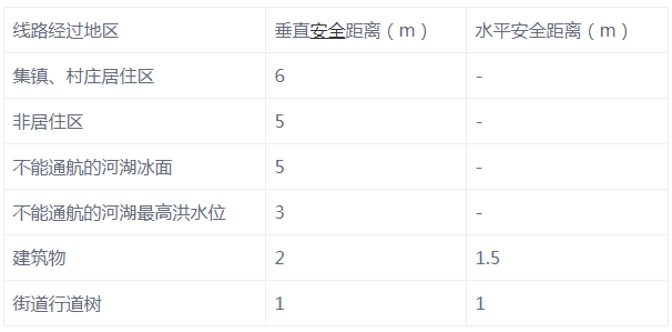 10kv线路应该这样架设才安全！最详细的规范及导线固定和链接知识