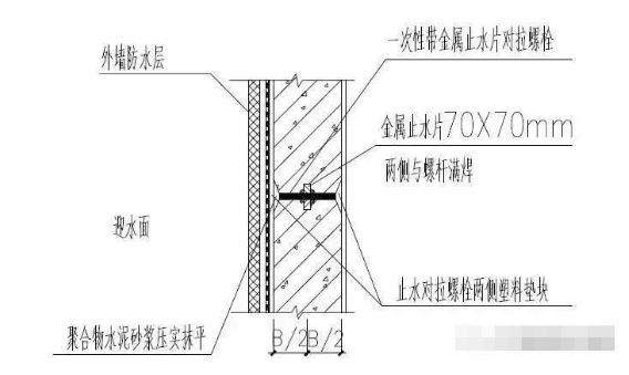 五大部位的防渗漏措施，看创优工程如何做