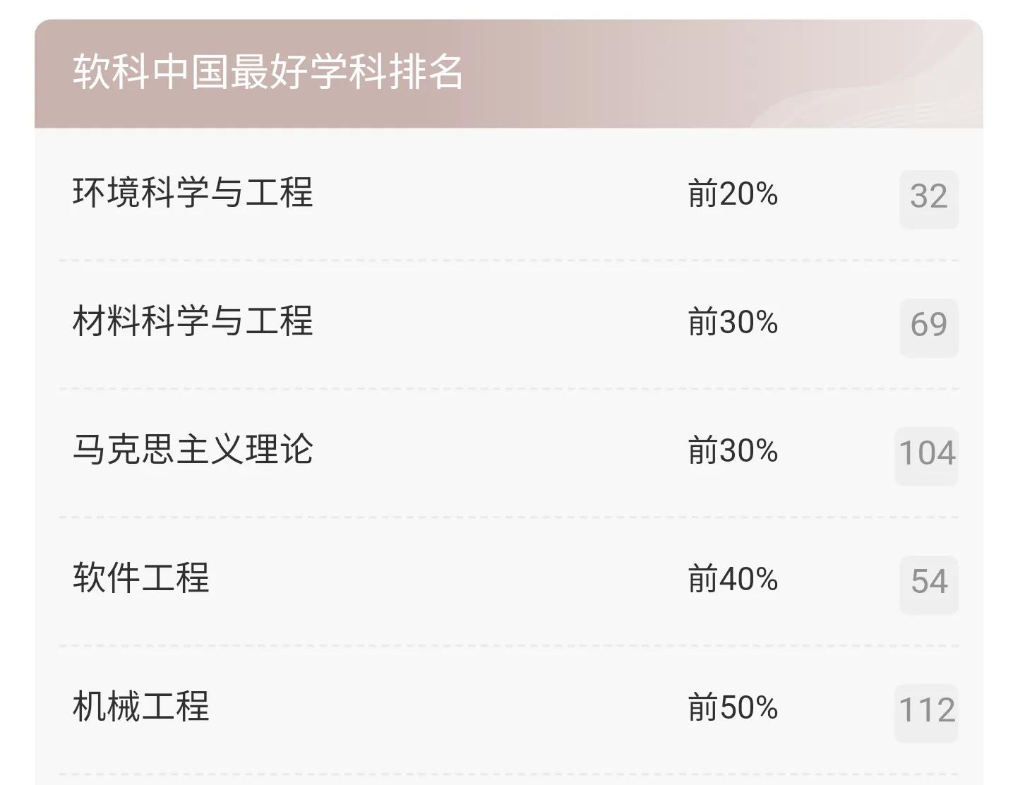 高考大学数据解读：南昌航空大学附21年录取分数线