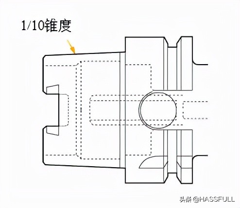 加工中心立铣刀具装夹机构你都了解吗？