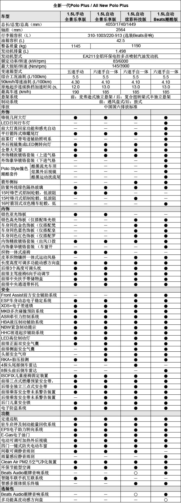 Polo Plus配置价格分析：性价比，跟我有什么关系？