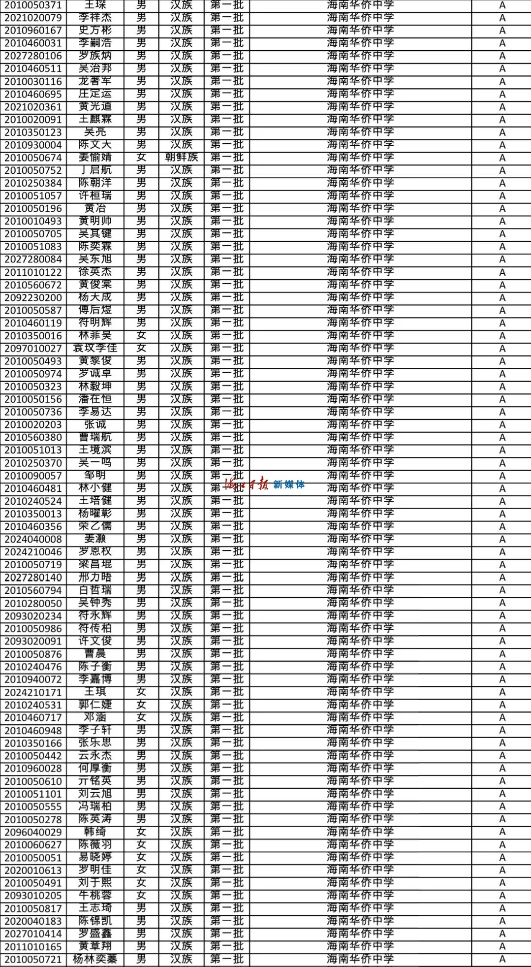 速看!海南公布中招提前批、第一批第一段录取名单