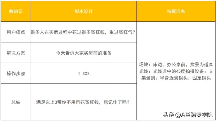 玩快手你一定要掌握的3个拍摄技巧