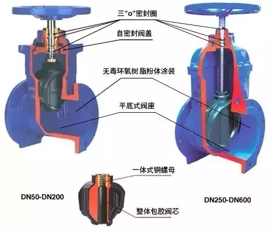 暖通设计｜制冷设备的阀门闹小脾气了，你知道吗？