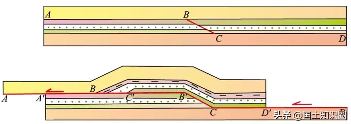 30个经典知识点，让你了解断层、褶皱、节理