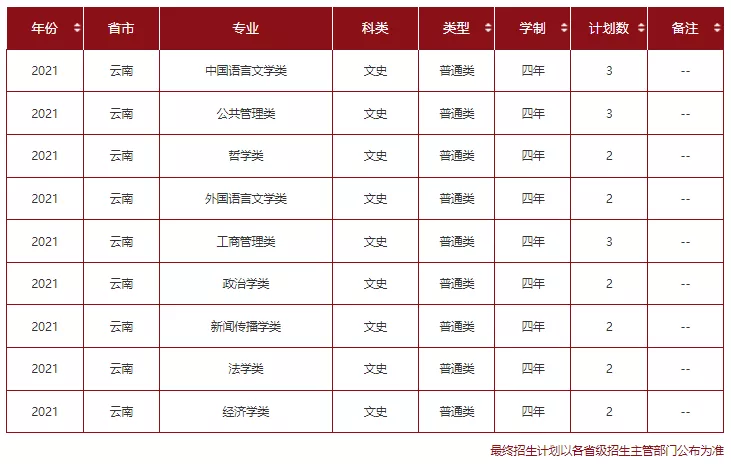 高考各分数段可报大学一览表！一本线上考生必看