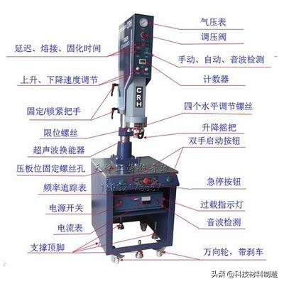 详解塑料件焊接技术——超声波焊接